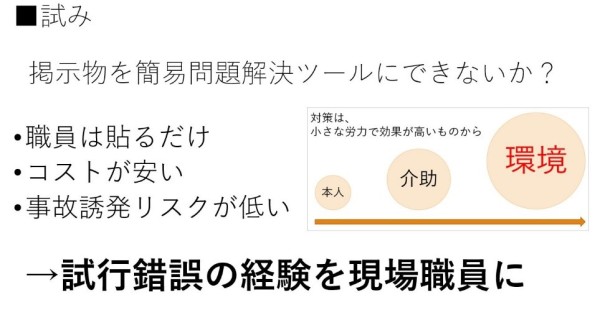 ■試み：掲示物を簡易問題解決ツールにできないか？職員は貼るだけ コストが安い 事故誘発リスクが低い